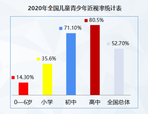防患未然，從0歲開始重視近視預防